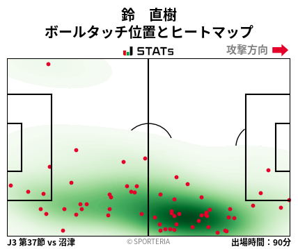 ヒートマップ - 鈴　直樹