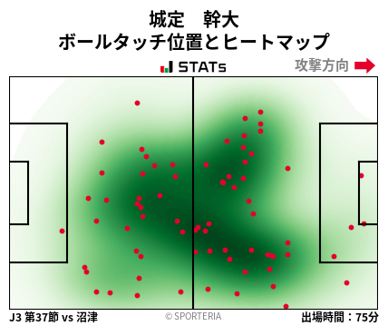 ヒートマップ - 城定　幹大