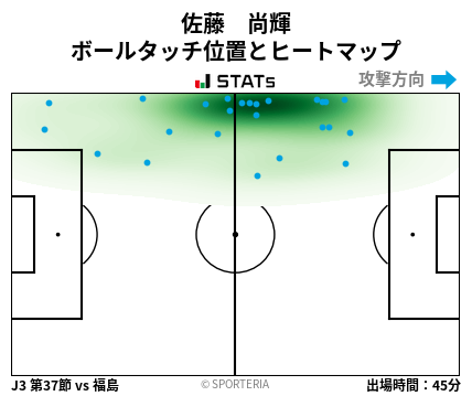 ヒートマップ - 佐藤　尚輝