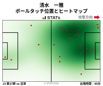 ヒートマップ - 清水　一雅