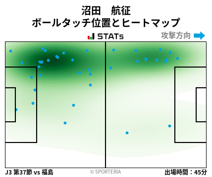 ヒートマップ - 沼田　航征