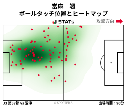 ヒートマップ - 當麻　颯