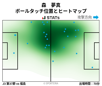 ヒートマップ - 森　夢真