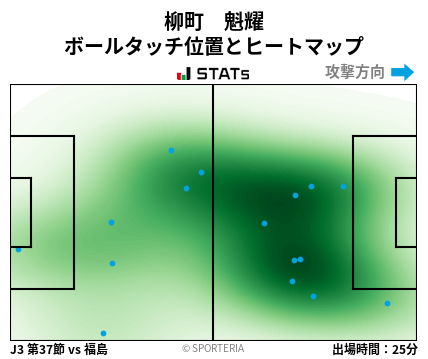 ヒートマップ - 柳町　魁耀