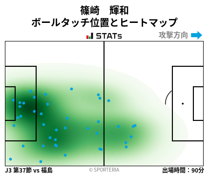 ヒートマップ - 篠崎　輝和