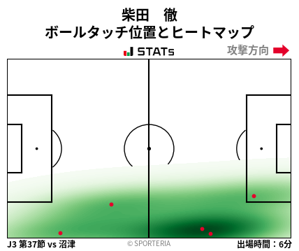 ヒートマップ - 柴田　徹