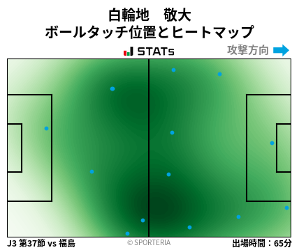 ヒートマップ - 白輪地　敬大