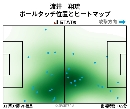 ヒートマップ - 渡井　翔琉