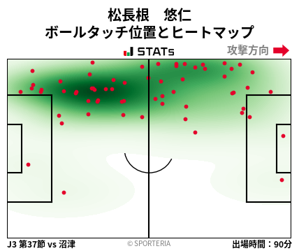 ヒートマップ - 松長根　悠仁