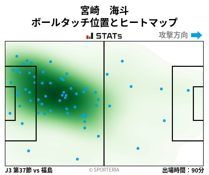 ヒートマップ - 宮崎　海斗