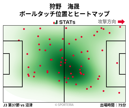 ヒートマップ - 狩野　海晟