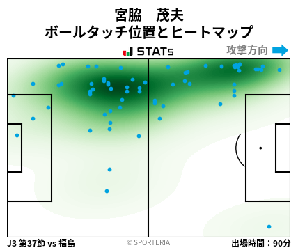 ヒートマップ - 宮脇　茂夫