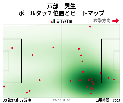 ヒートマップ - 芦部　晃生