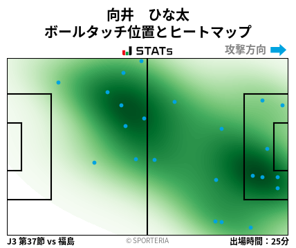 ヒートマップ - 向井　ひな太