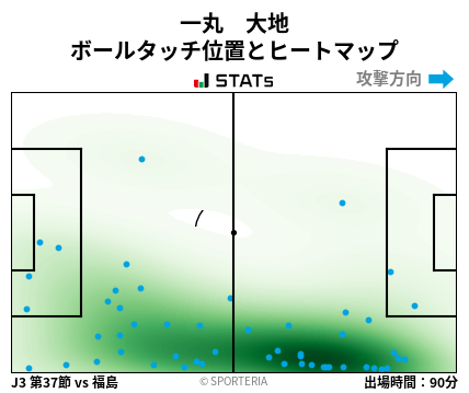 ヒートマップ - 一丸　大地