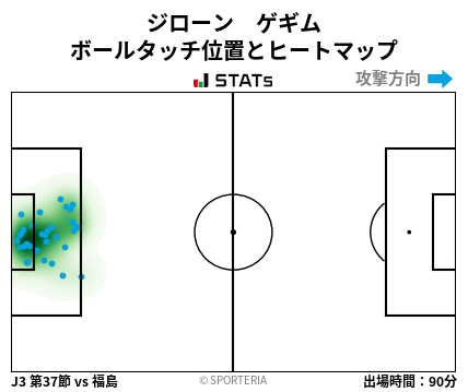ヒートマップ - ジローン　ゲギム