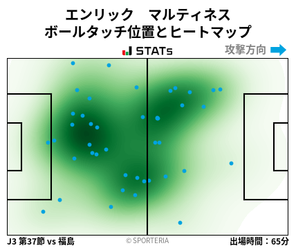 ヒートマップ - エンリック　マルティネス