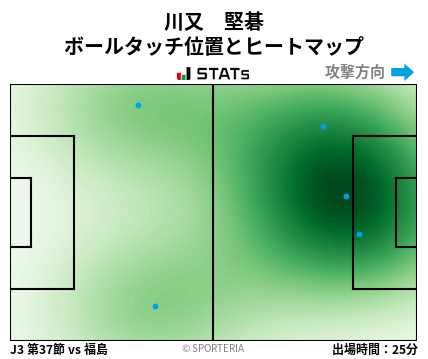 ヒートマップ - 川又　堅碁