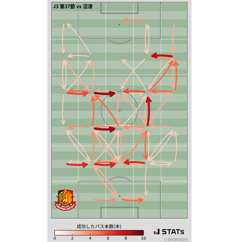 エリア間パス図