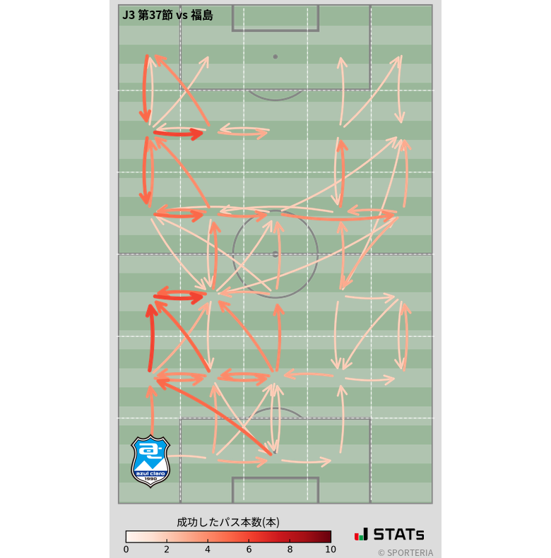 エリア間パス図