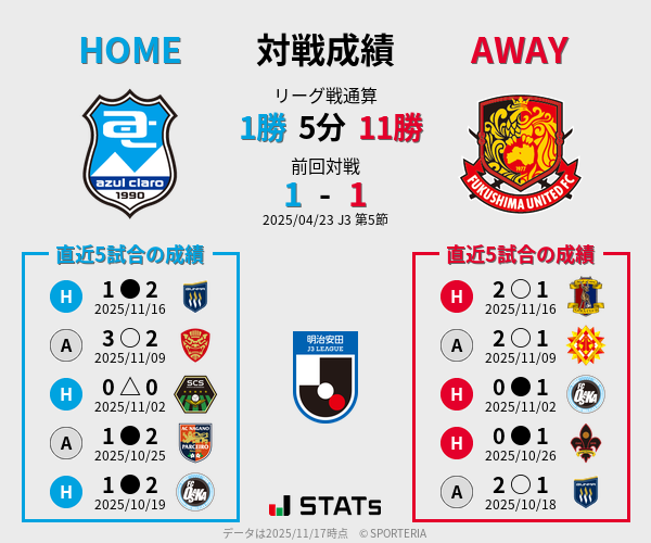 前節までの対戦成績