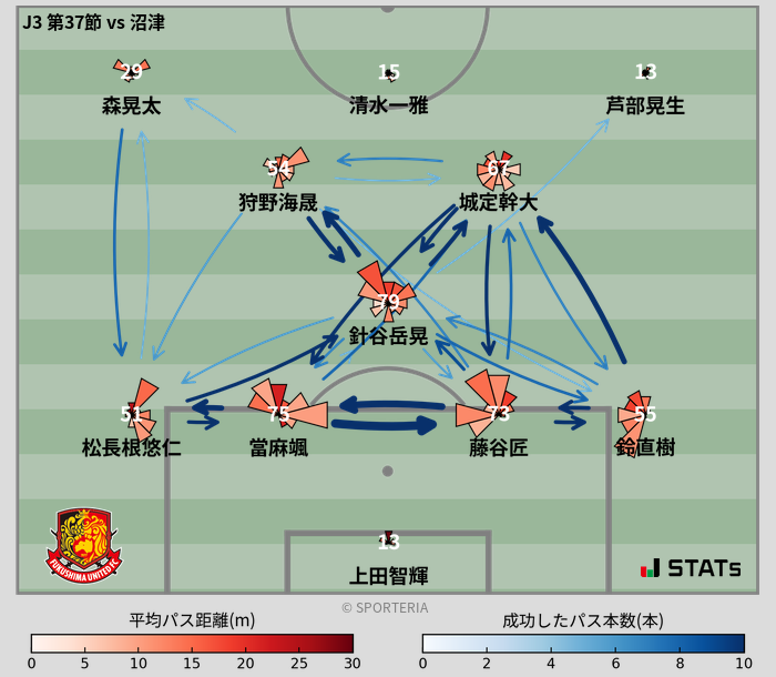 パスソナー・パスネットワーク