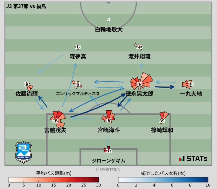 パスソナー・パスネットワーク