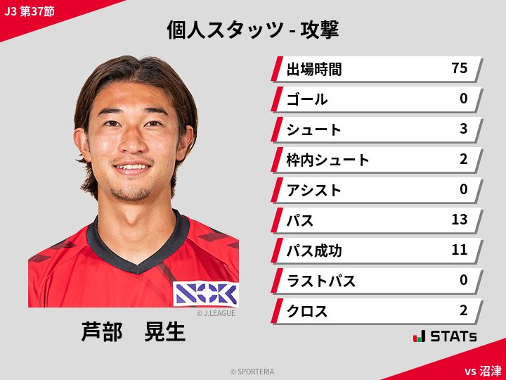 攻撃スタッツ - 芦部　晃生