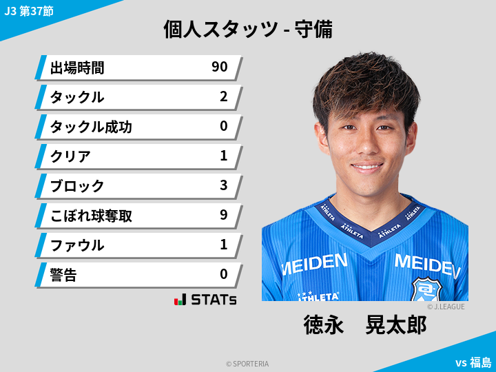 守備スタッツ - 徳永　晃太郎