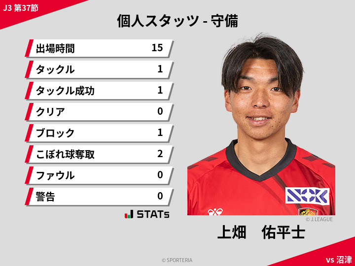 守備スタッツ - 上畑　佑平士