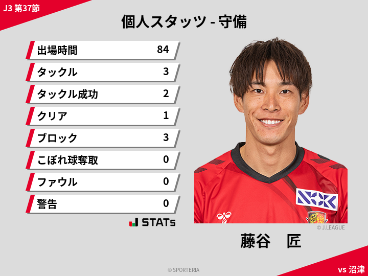 守備スタッツ - 藤谷　匠