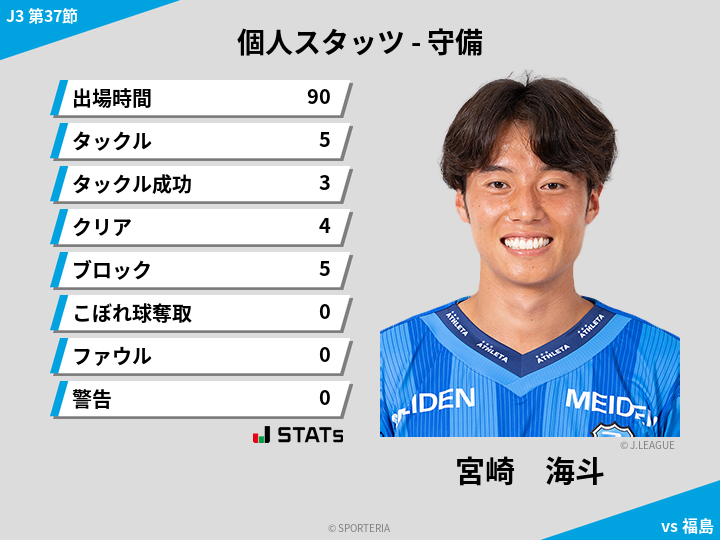 守備スタッツ - 宮崎　海斗