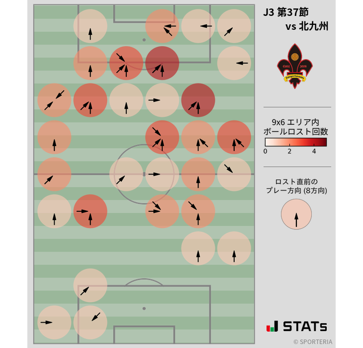 ボールロスト位置