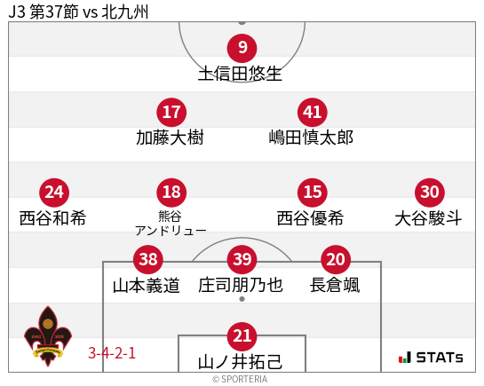 フォーメーション図
