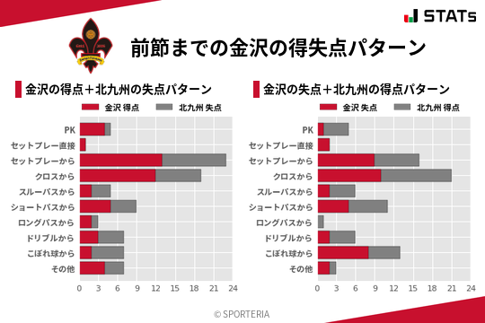 得失点パターン
