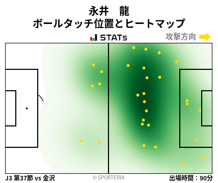 ヒートマップ - 永井　龍