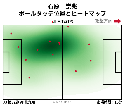 ヒートマップ - 石原　崇兆