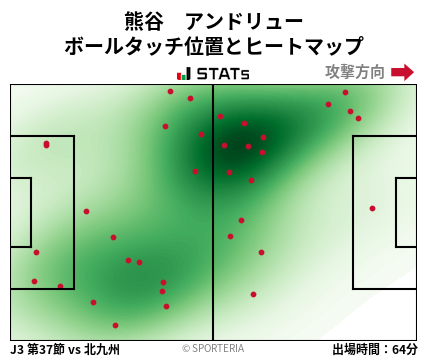 ヒートマップ - 熊谷　アンドリュー