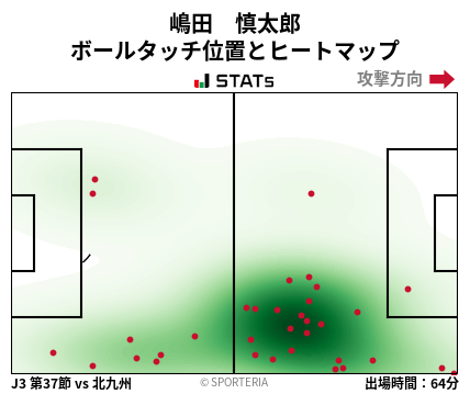 ヒートマップ - 嶋田　慎太郎