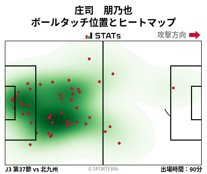 ヒートマップ - 庄司　朋乃也