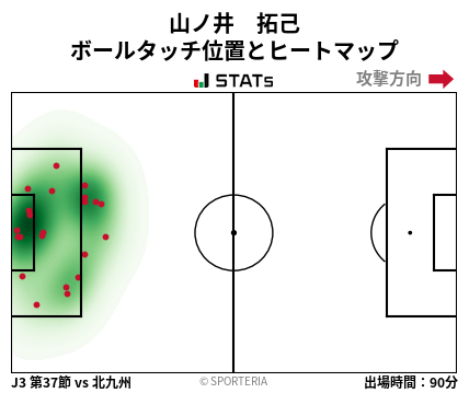 ヒートマップ - 山ノ井　拓己