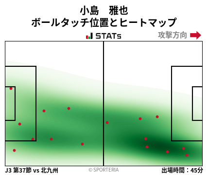 ヒートマップ - 小島　雅也