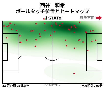 ヒートマップ - 西谷　和希