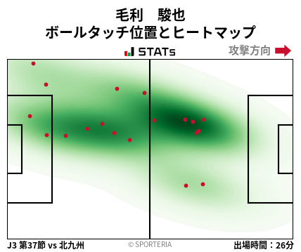 ヒートマップ - 毛利　駿也