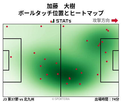 ヒートマップ - 加藤　大樹