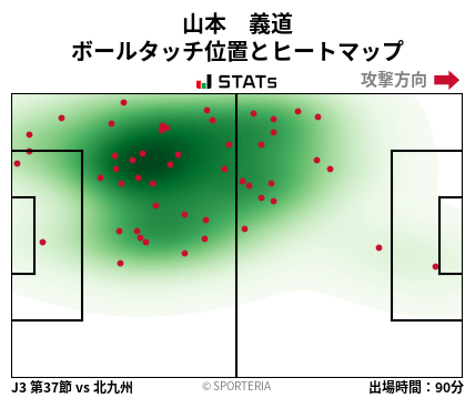 ヒートマップ - 山本　義道
