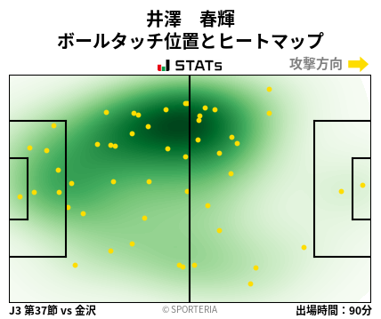 ヒートマップ - 井澤　春輝