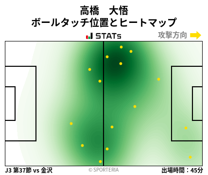ヒートマップ - 高橋　大悟