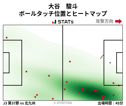 ヒートマップ - 大谷　駿斗