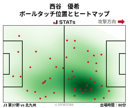 ヒートマップ - 西谷　優希